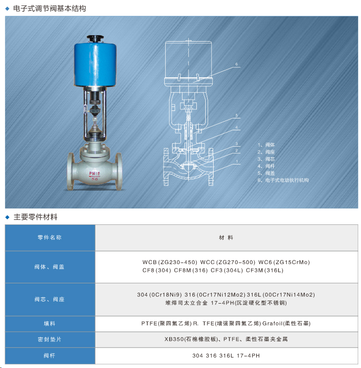 電子式調(diào)節(jié)閥.jpg