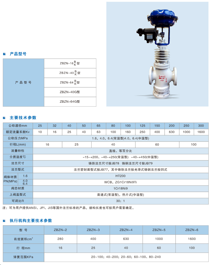 氣動薄膜雙座調節(jié)閥.jpg